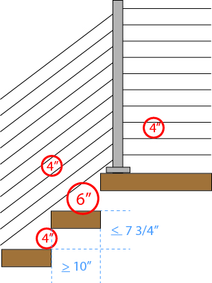 Deck Railing Code Requirements Deck Railing Code Requirements